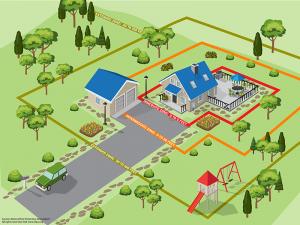 Picture of a home and other buildings on personal property with red, orange, and yellow Zone lines i…
